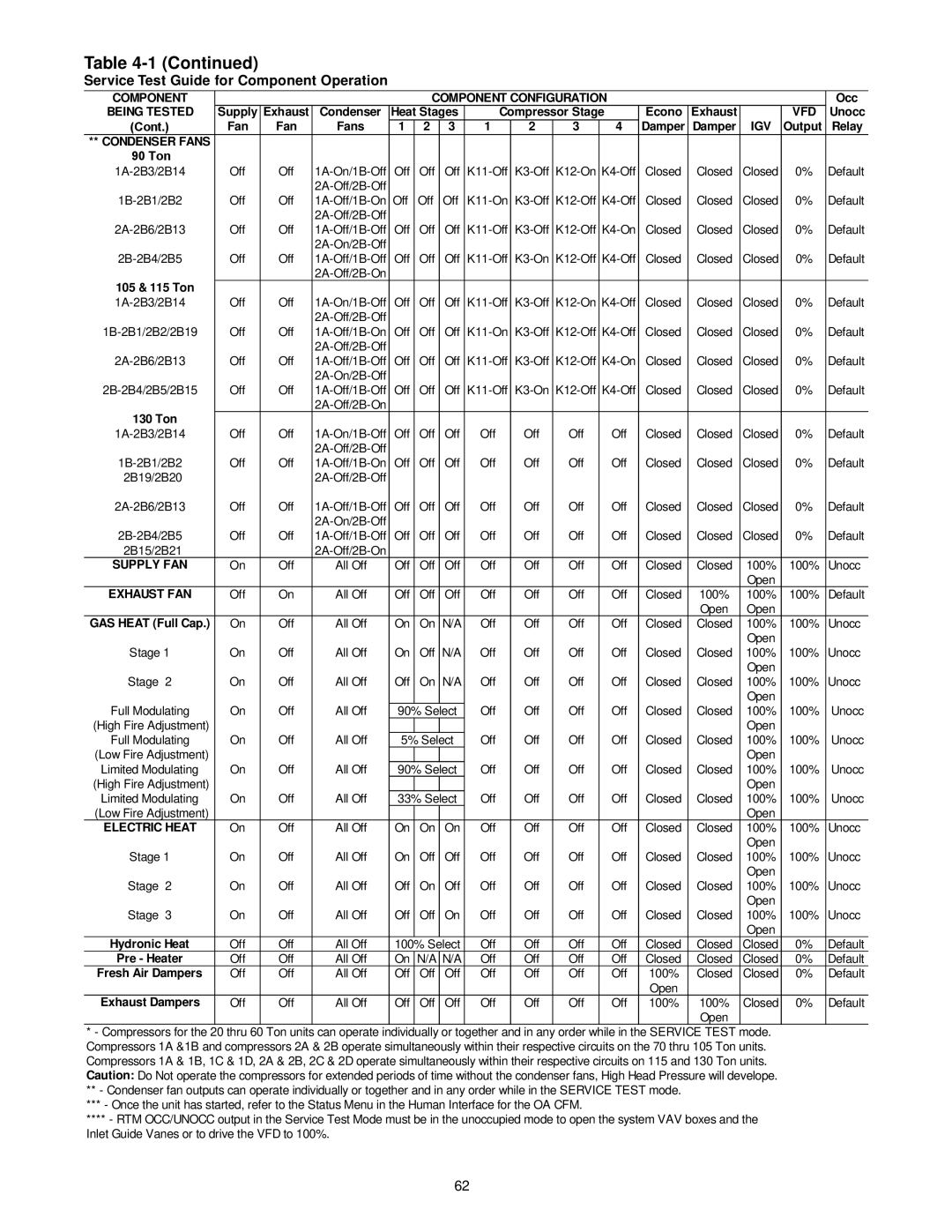 Trane RT-SVX10C-EN specifications Supply FAN 