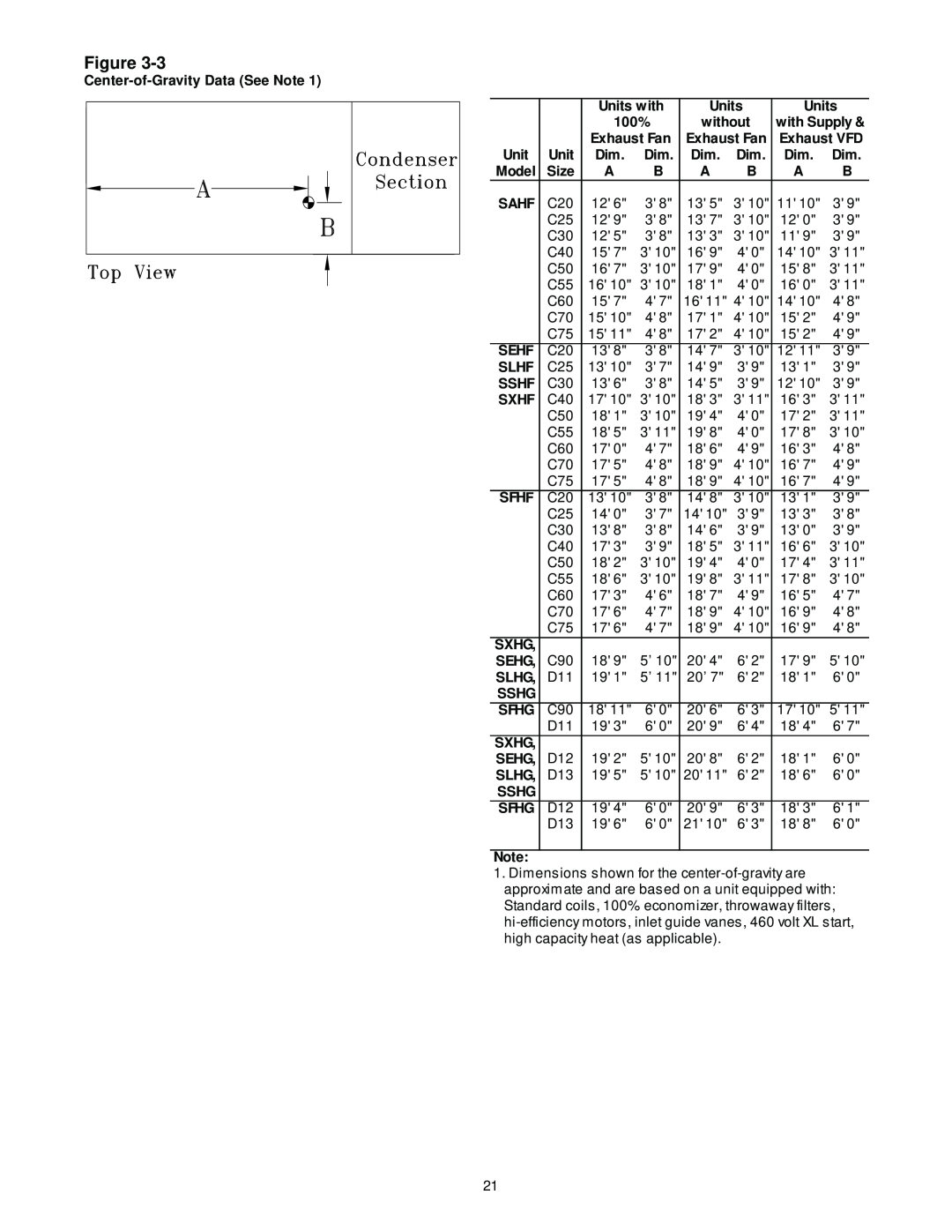 Trane RT-SVX10C-EN specifications Figure, Center-of-GravityData See Note 