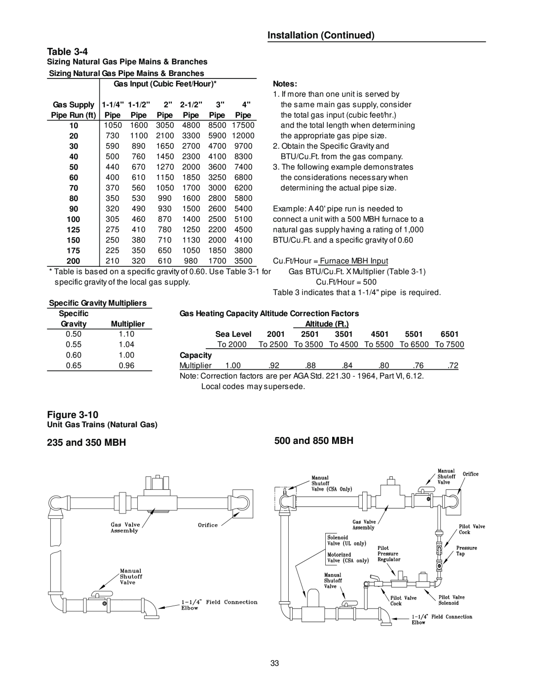 Trane RT-SVX10C-EN specifications Table, and 350 MBH, and 850 MBH, Installation Continued, Figure 