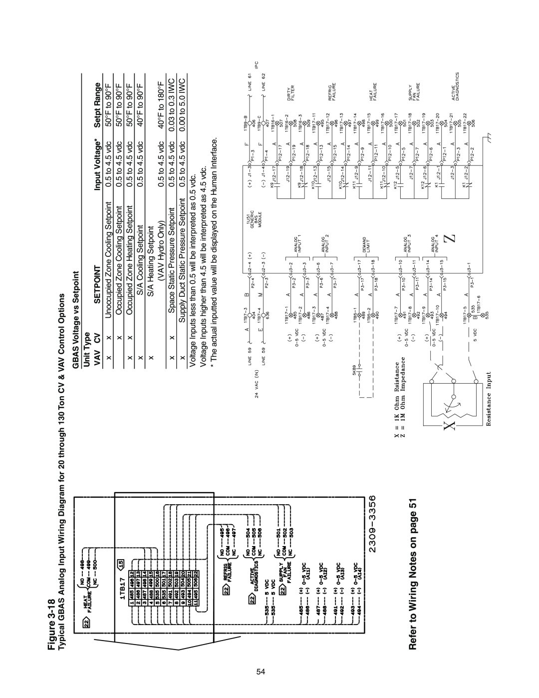 Trane RT-SVX10C-EN specifications Figure, Refer to Wiring Notes on page, GBAS Voltage vs Setpoint, Unit Type, Input Voltage 