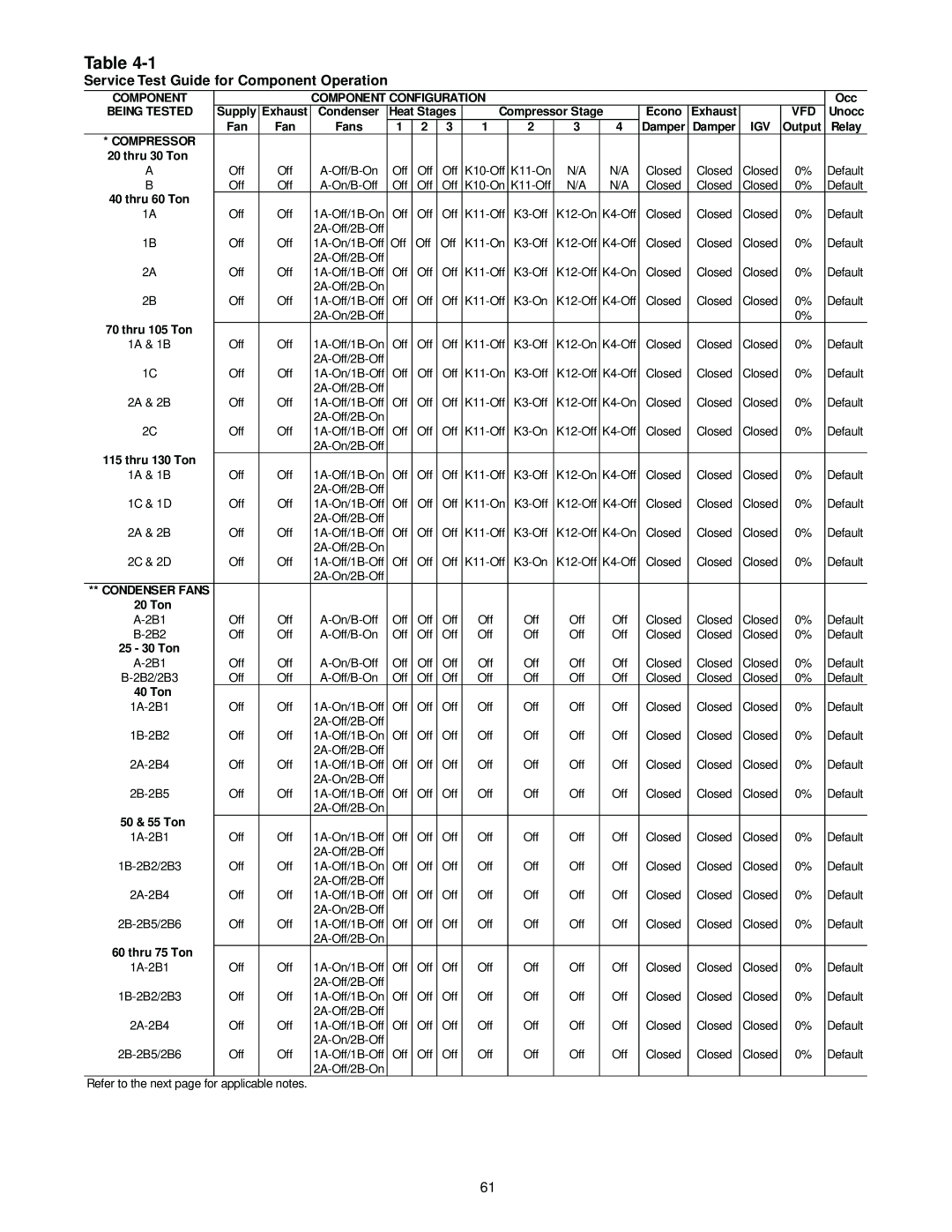 Trane RT-SVX10C-EN specifications Table, Service Test Guide for Component Operation 