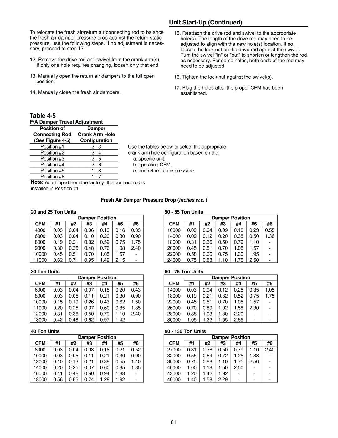 Trane RT-SVX10C-EN specifications Unit Start-UpContinued, Table, F/A Damper Travel Adjustment 