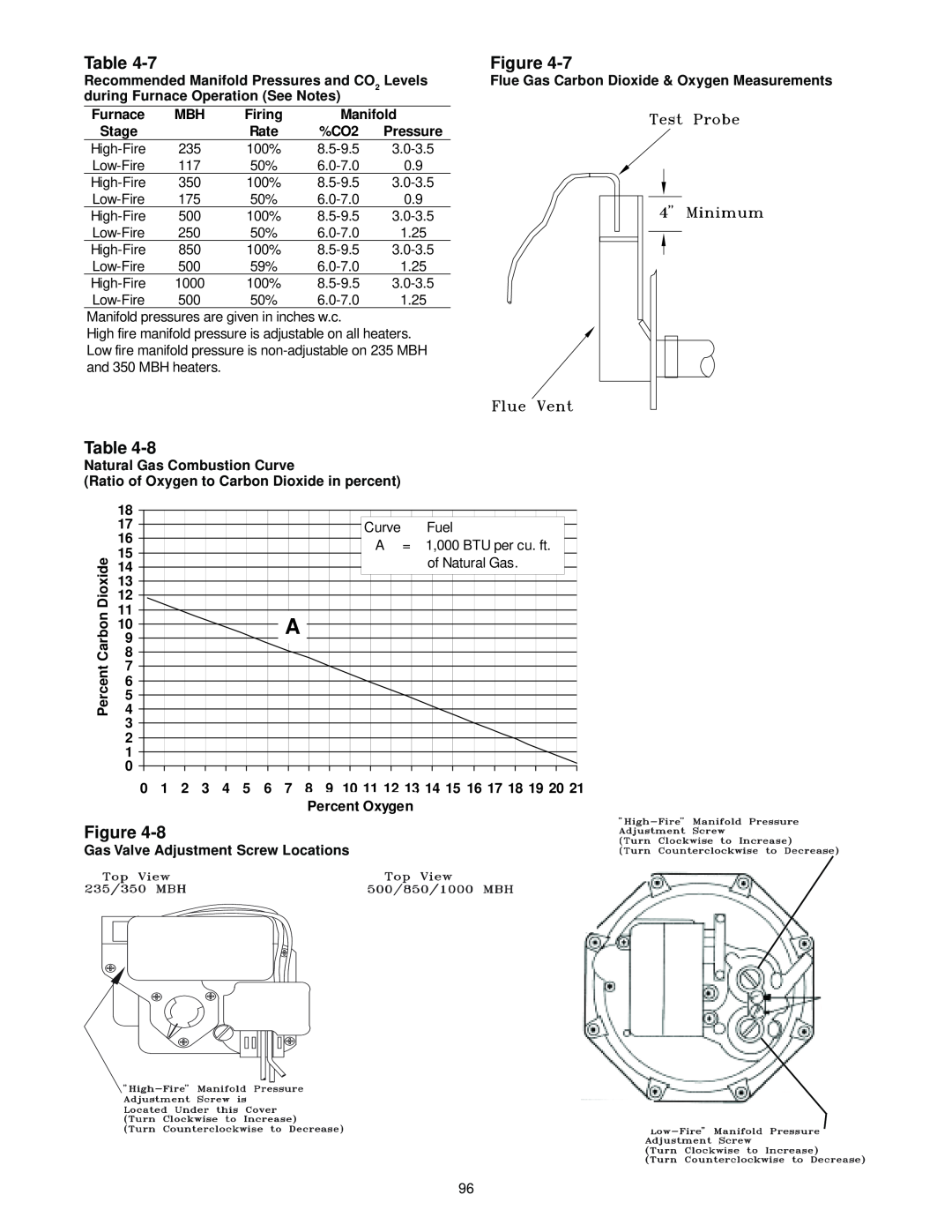 Trane RT-SVX10C-EN specifications Figure 