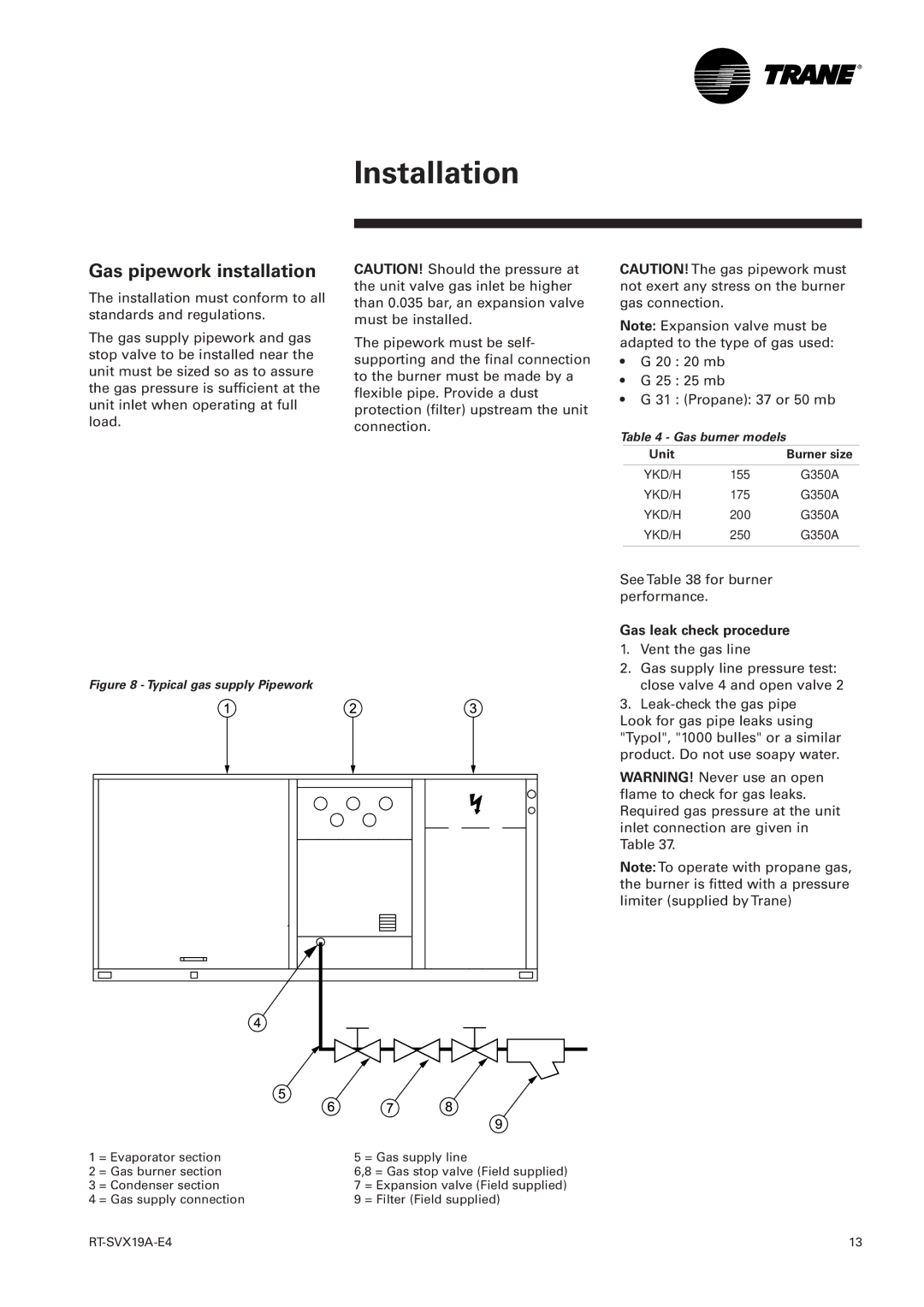 Trane RT-SVX19A-E4 manual Gas pipework installation, Gas leak check procedure, Gas burner models, Unit 