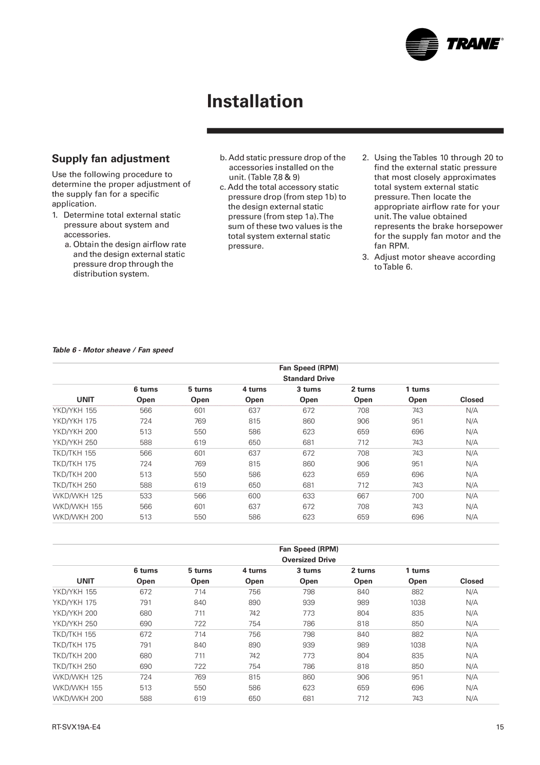 Trane RT-SVX19A-E4 manual Supply fan adjustment, Motor sheave / Fan speed, Fan Speed RPM Standard Drive 