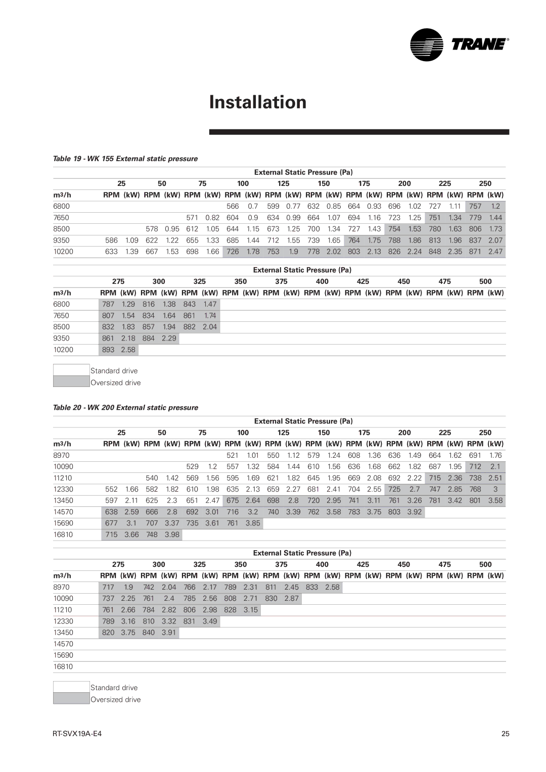 Trane RT-SVX19A-E4 manual WK 155 External static pressure 