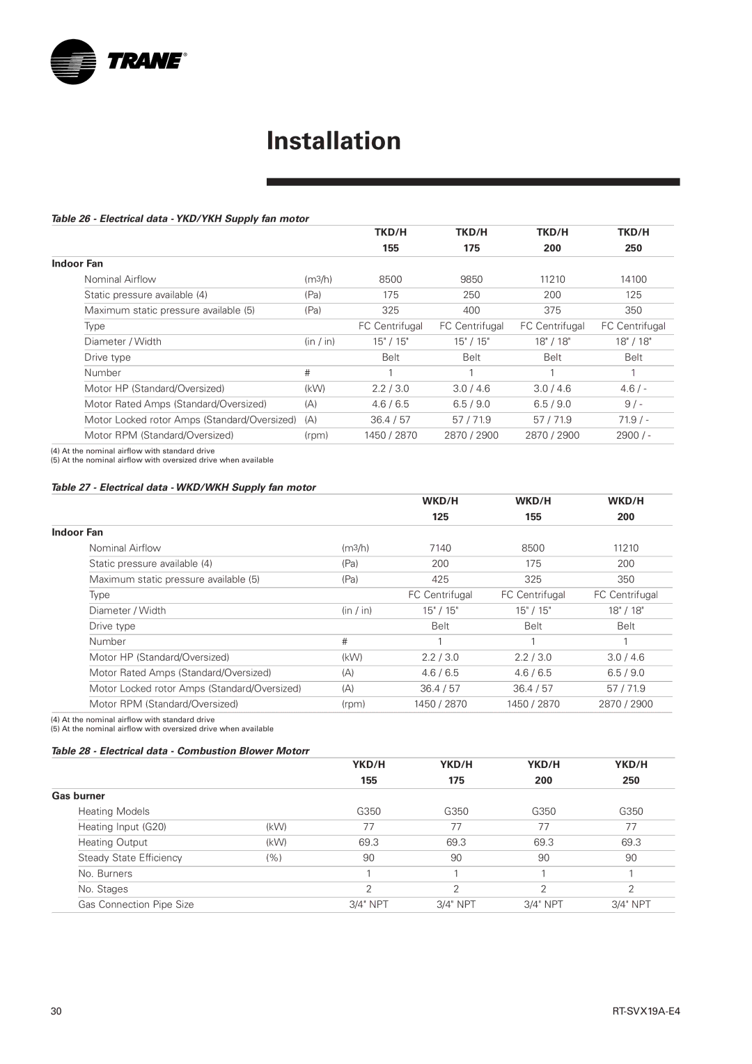 Trane RT-SVX19A-E4 manual Electrical data YKD/YKH Supply fan motor, Electrical data WKD/WKH Supply fan motor 