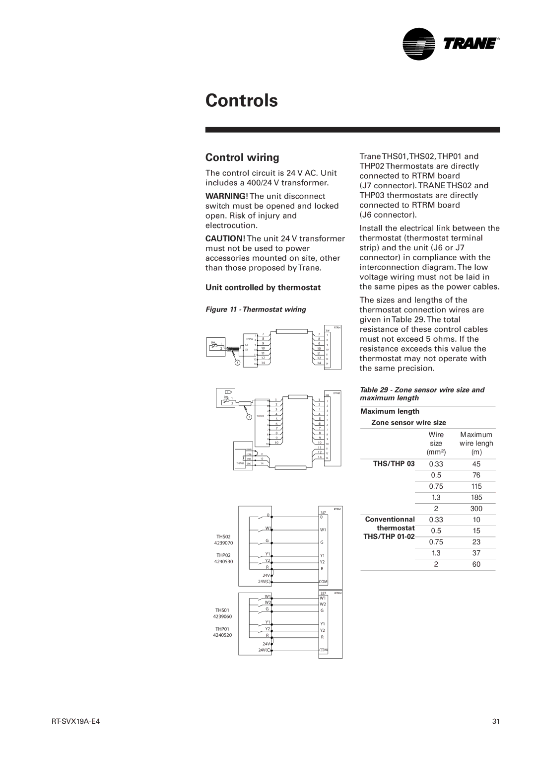 Trane RT-SVX19A-E4 manual Control wiring, Unit controlled by thermostat, Zone sensor wire size and maximum length 