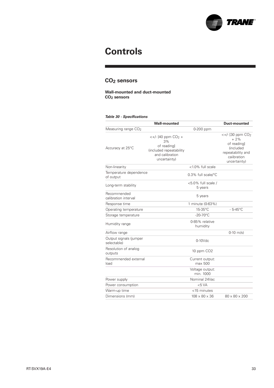 Trane RT-SVX19A-E4 manual Wall-mounted and duct-mounted CO2 sensors, Specifications 