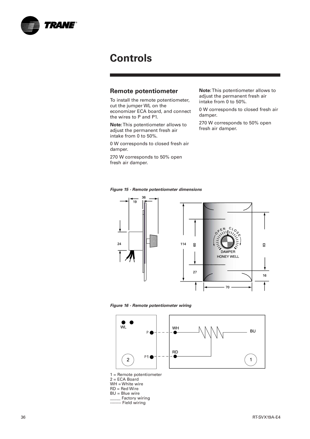 Trane RT-SVX19A-E4 manual Remote potentiometer dimensions 