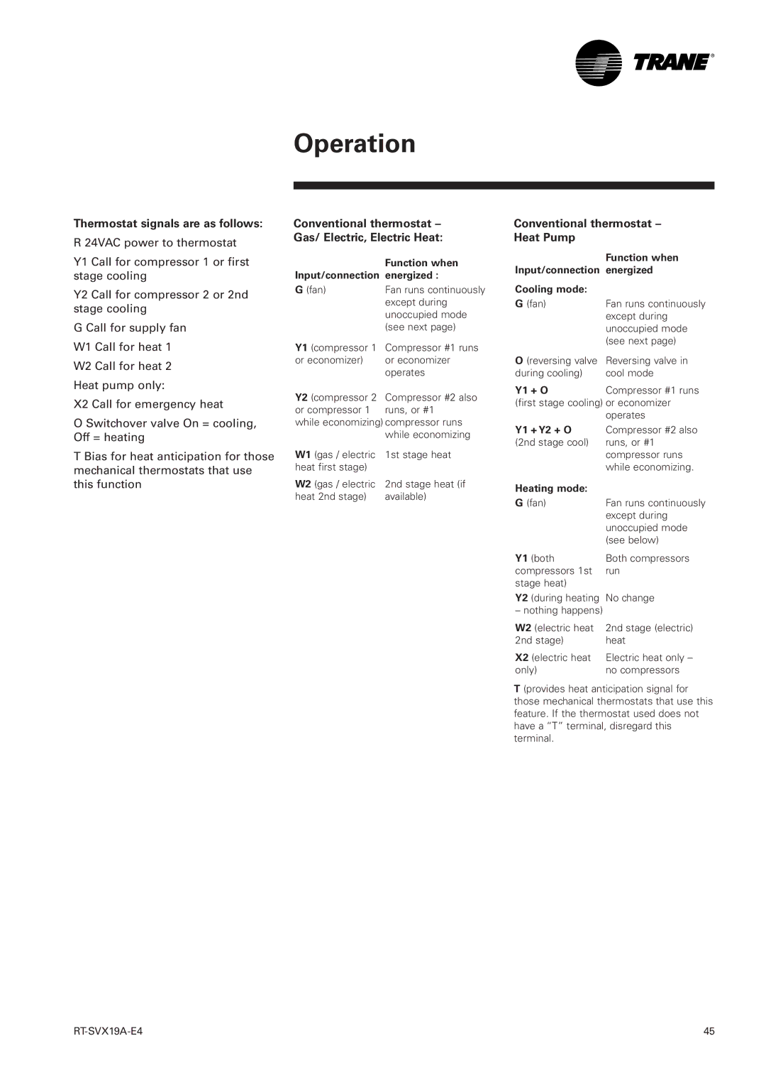 Trane RT-SVX19A-E4 manual Thermostat signals are as follows, Conventional thermostat Gas/ Electric, Electric Heat 