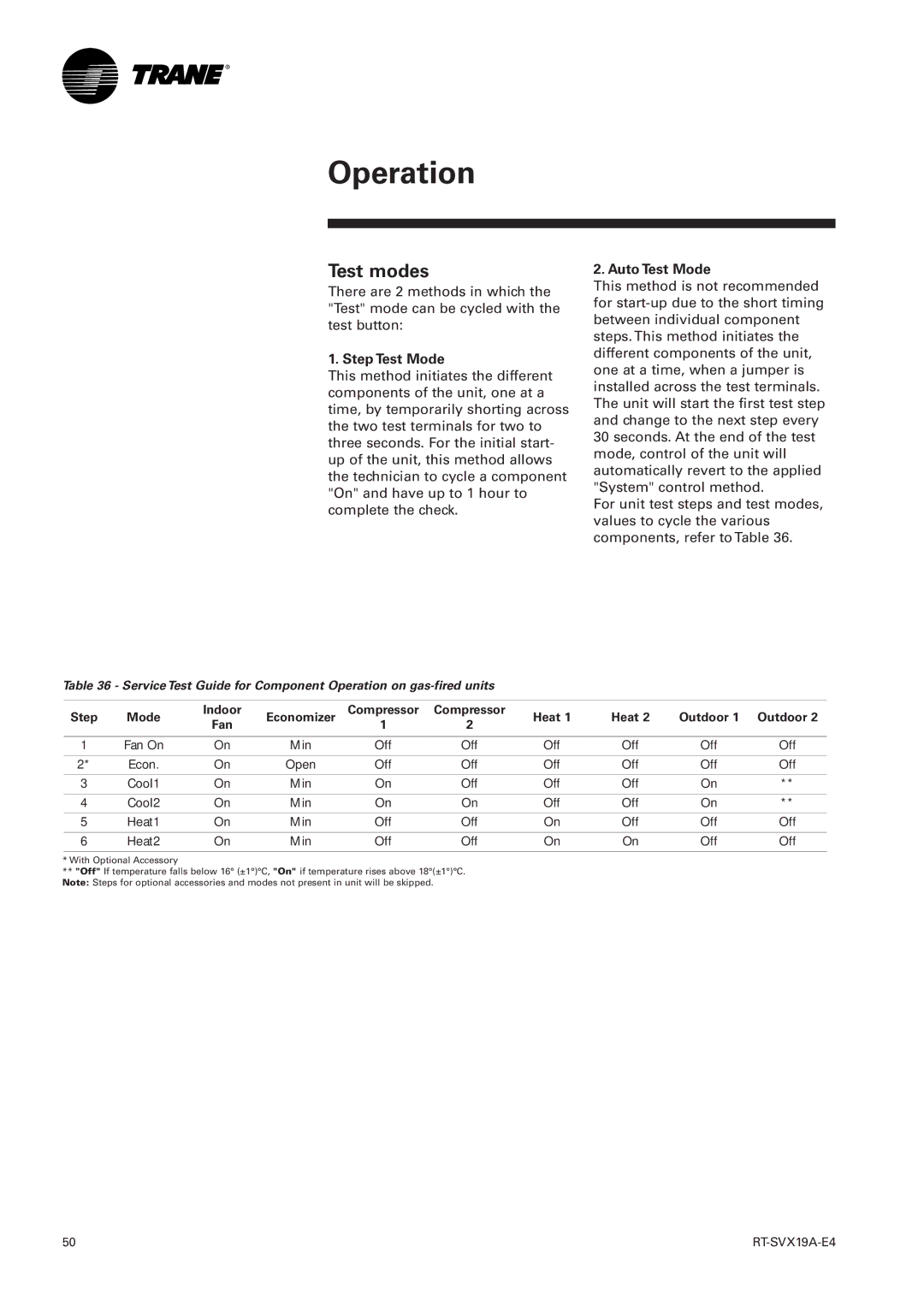 Trane RT-SVX19A-E4 manual Test modes, Step Test Mode, Auto Test Mode, Heat 