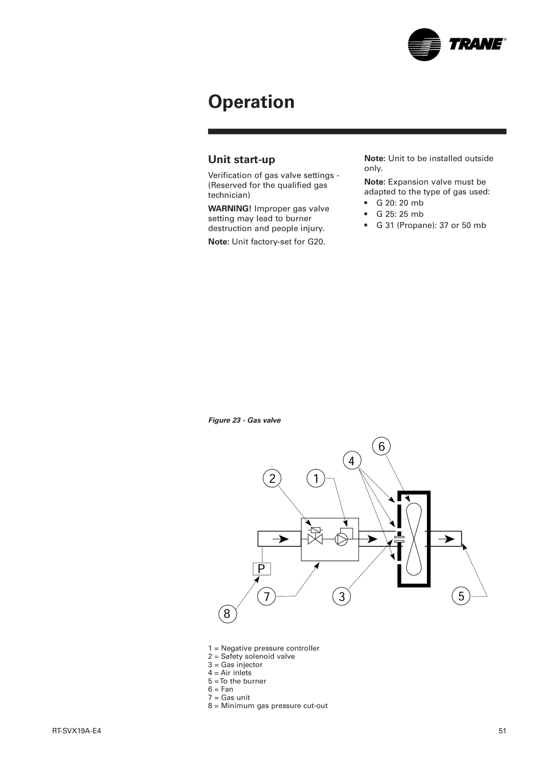 Trane RT-SVX19A-E4 manual Unit start-up, Gas valve 