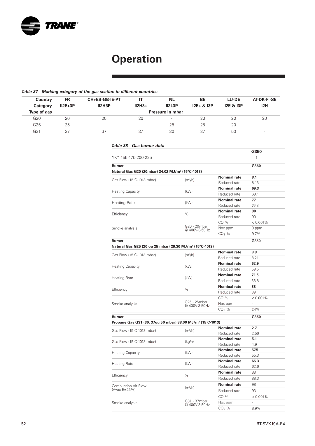 Trane RT-SVX19A-E4 manual Marking category of the gas section in different countries, Gas burner data 