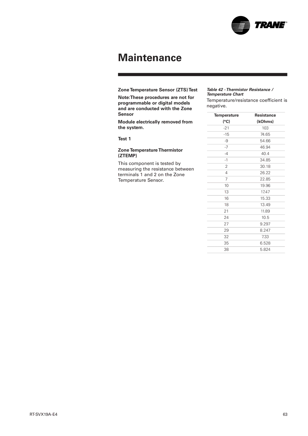 Trane RT-SVX19A-E4 manual Temperature/resistance coefficient is negative, Thermistor Resistance / Temperature Chart 