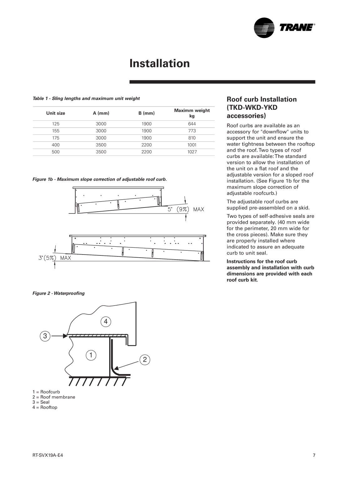 Trane RT-SVX19A-E4 manual Roof curb Installation TKD-WKD-YKD accessories, Sling lengths and maximum unit weight, Unit size 