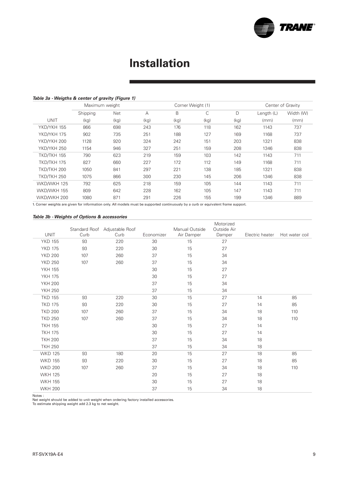 Trane RT-SVX19A-E4 manual Weigths & center of gravity Figure, Weights of Options & accessories 