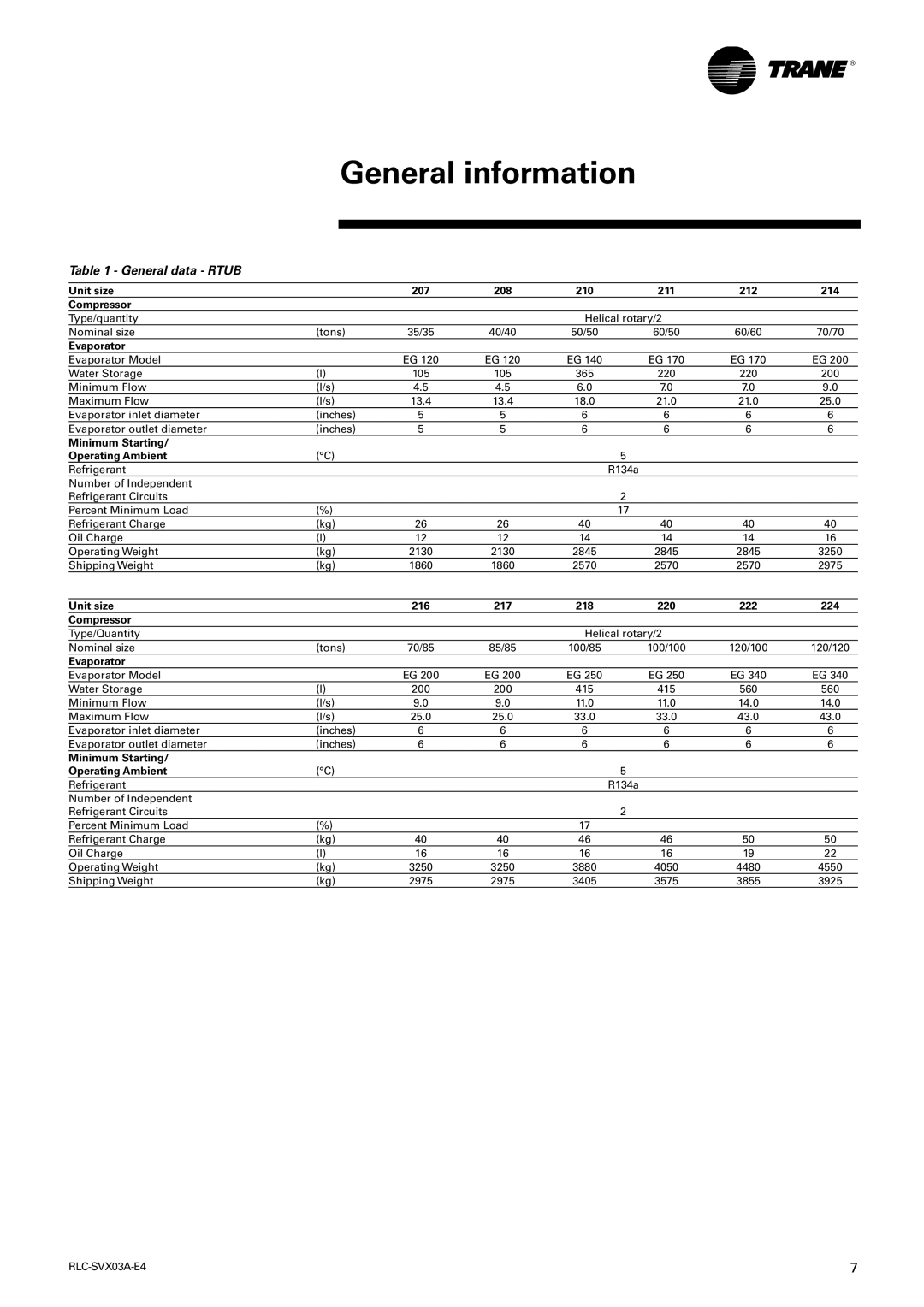 Trane RTUB 207-224, RTCA 108-216 manual General data Rtub 