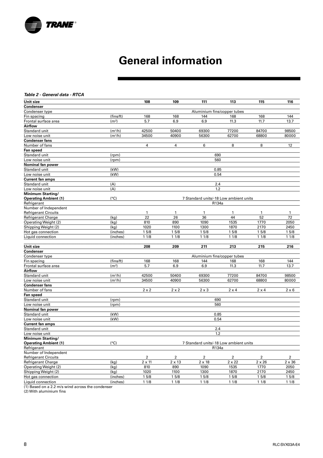 Trane RTCA 108-216, RTUB 207-224 manual General data Rtca 