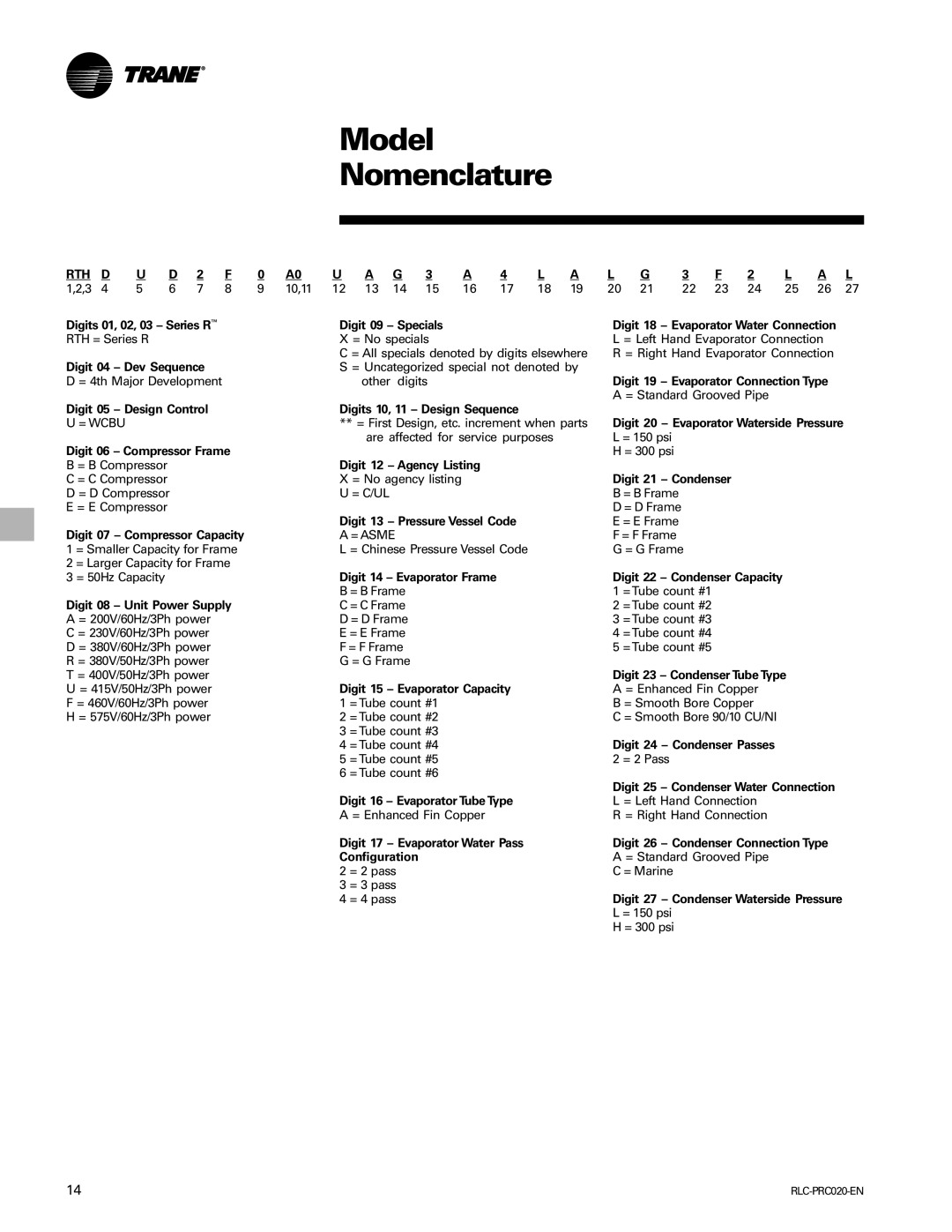 Trane RTHD manual Model Nomenclature, Rth 