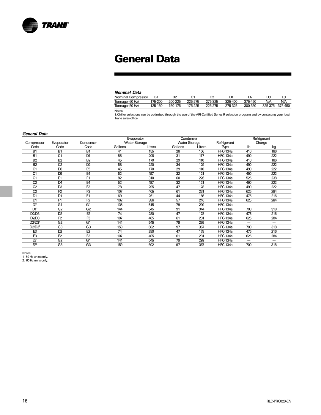 Trane RTHD manual General Data, Nominal Data 