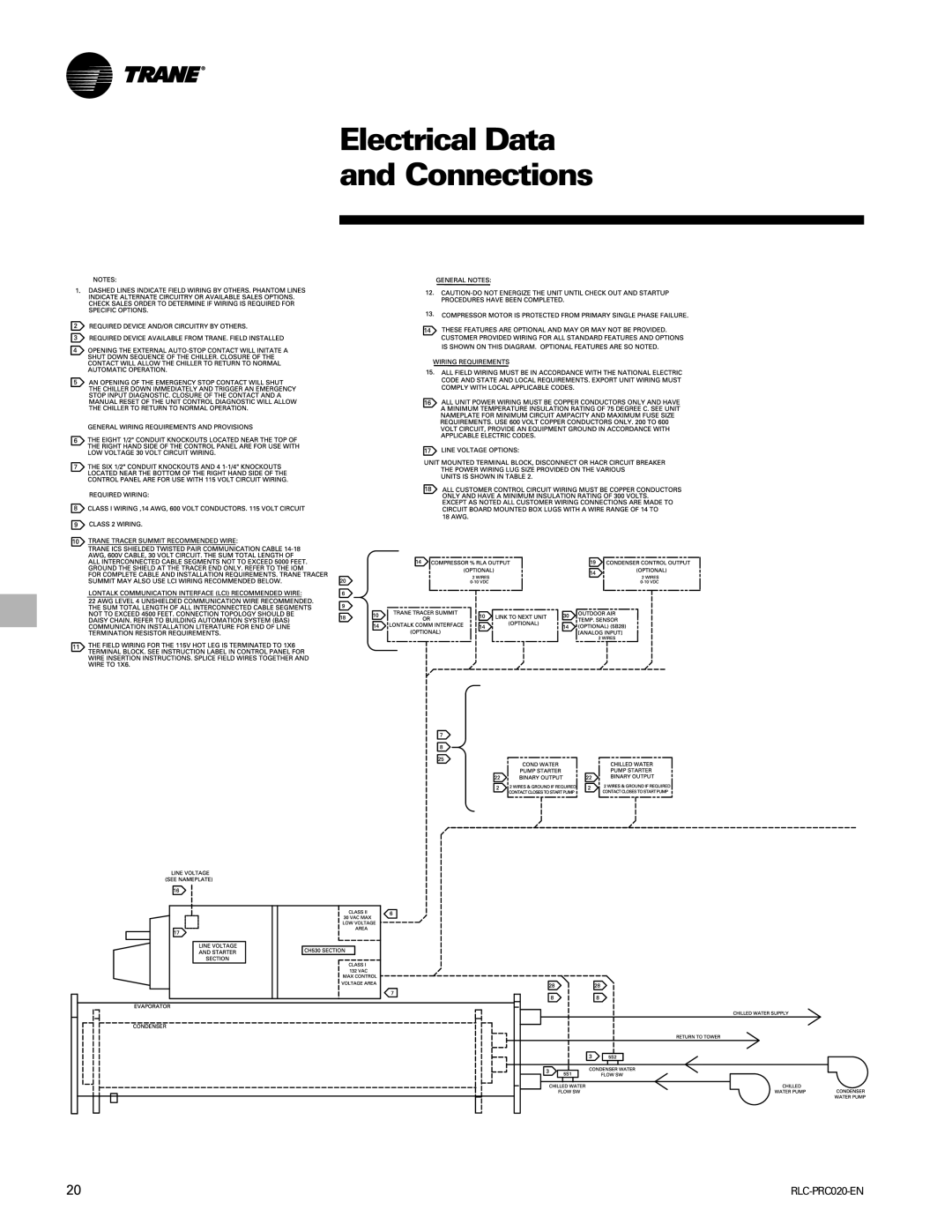 Trane RTHD manual Electrical Data and Connections 