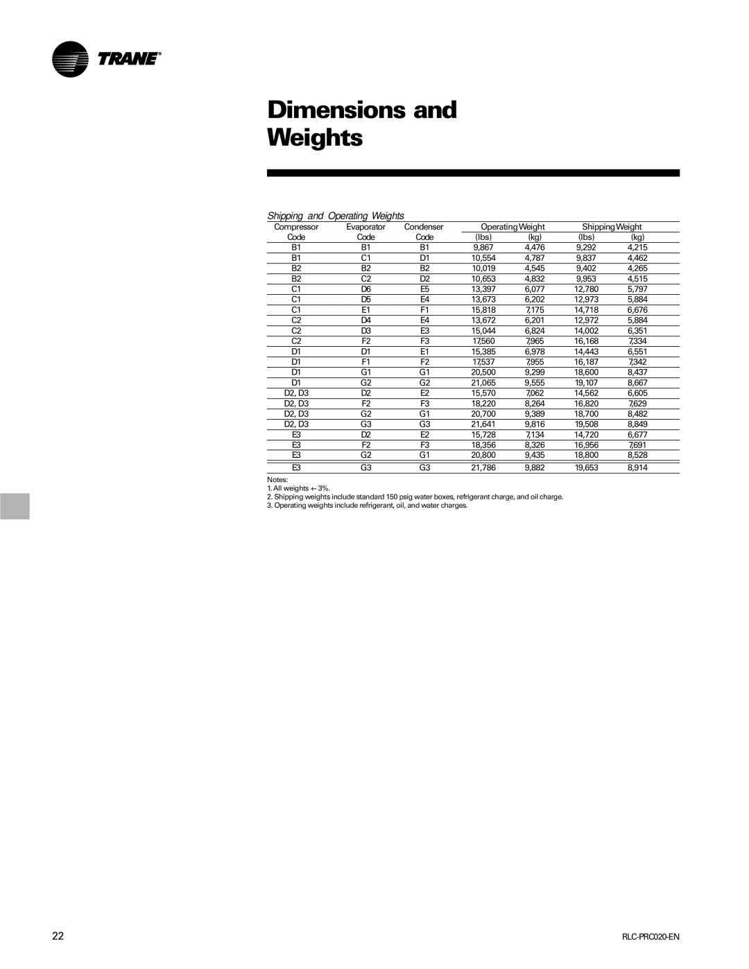 Trane RTHD manual Dimensions Weights, Shipping and Operating Weights, OperatingWeight ShippingWeight Code Lbs 