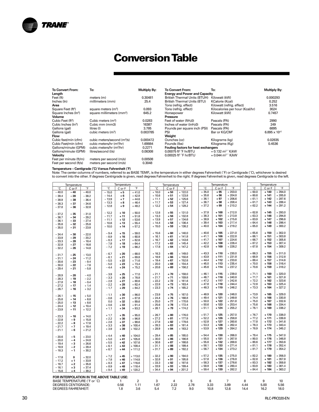 Trane RTHD manual ConversionTable 