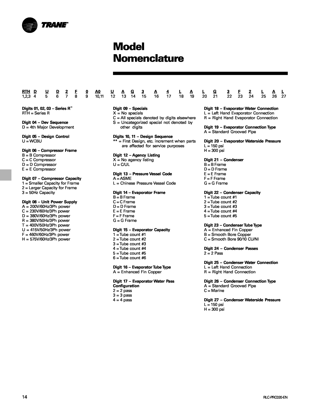 Trane RTHD manual Model Nomenclature 