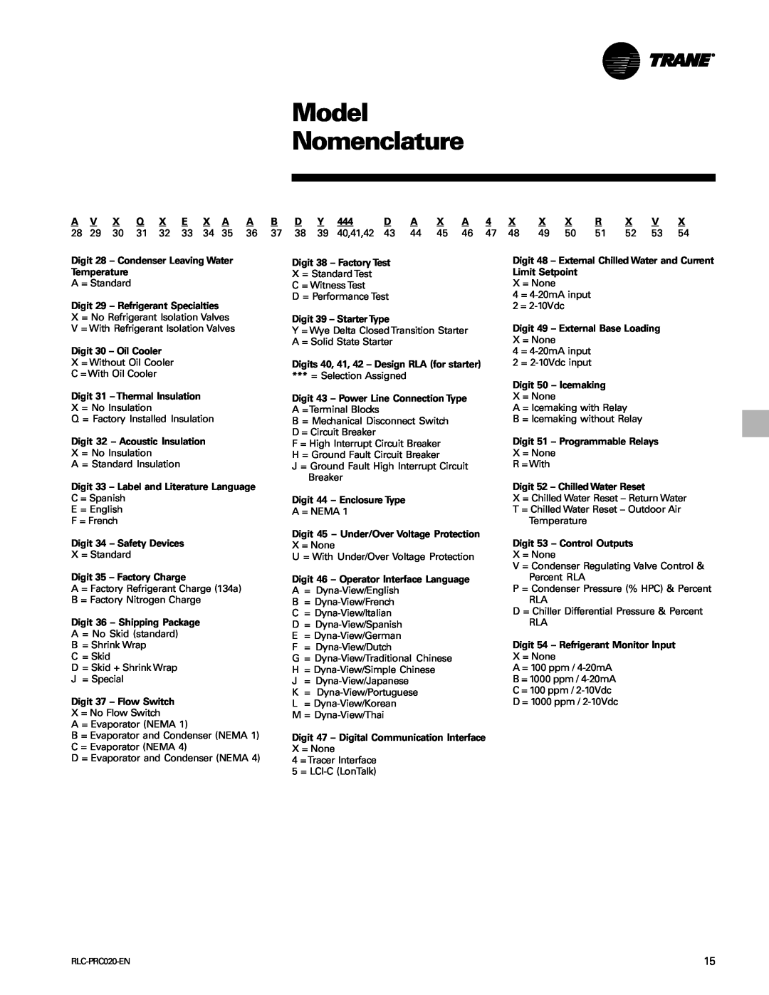 Trane RTHD manual Model Nomenclature, Digit 28 – Condenser Leaving Water Temperature 