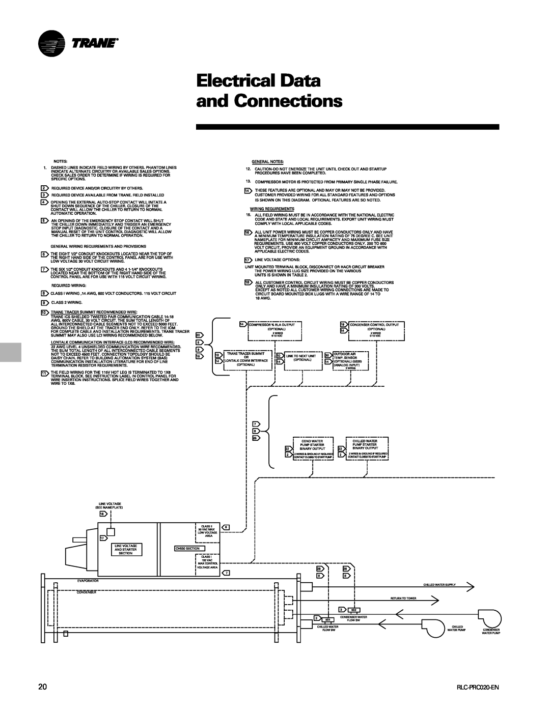 Trane RTHD manual Electrical Data and Connections, RLC-PRC020-EN 