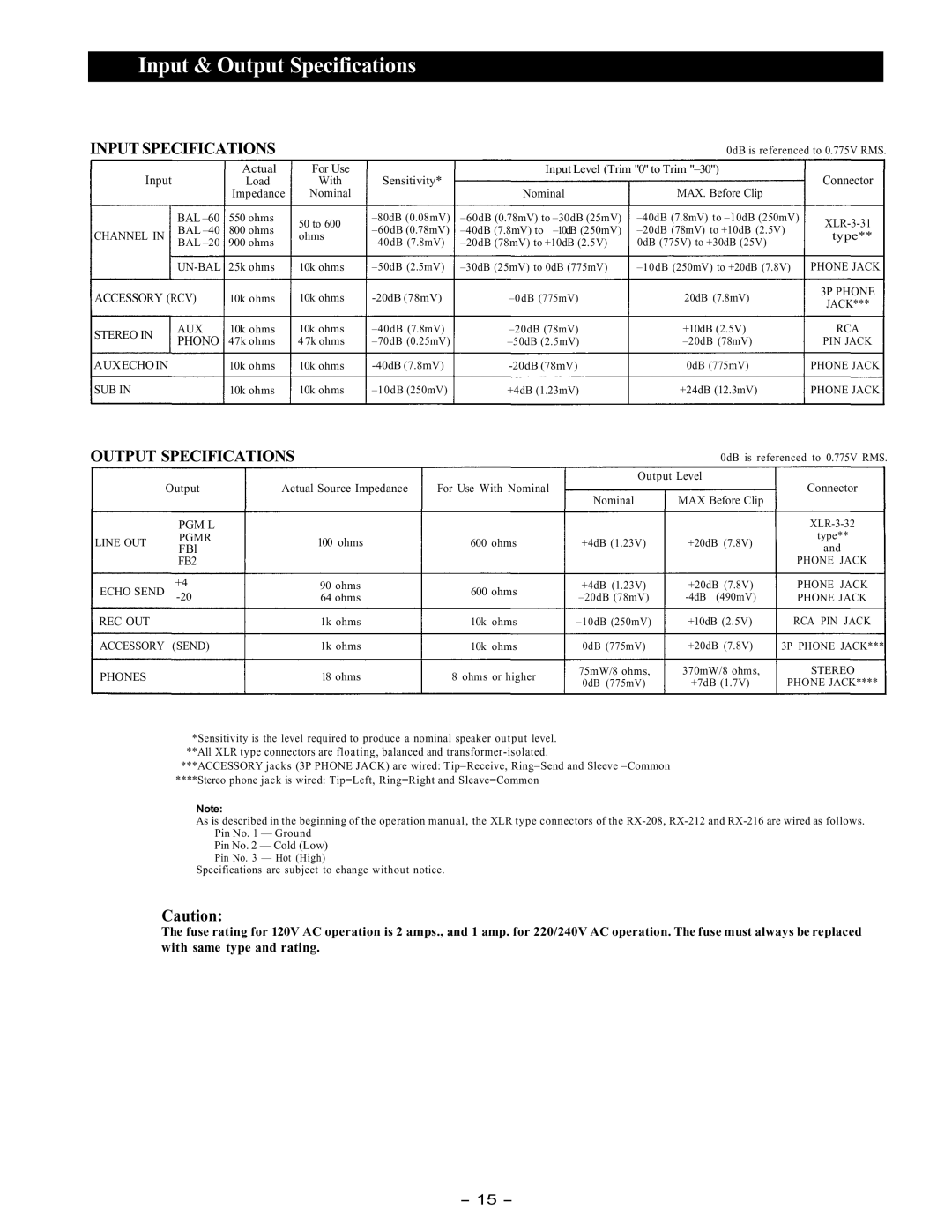 Trane RX-212 instruction manual Input & Output Specifications, With same type and rating 