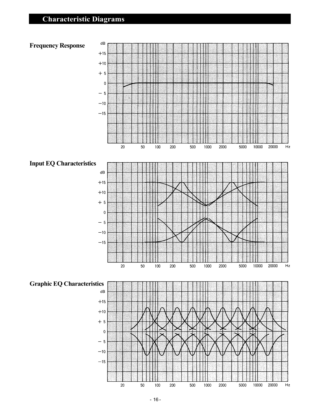 Trane RX-212 instruction manual Characteristic Diagrams, Frequency Response Input EQ Characteristics 