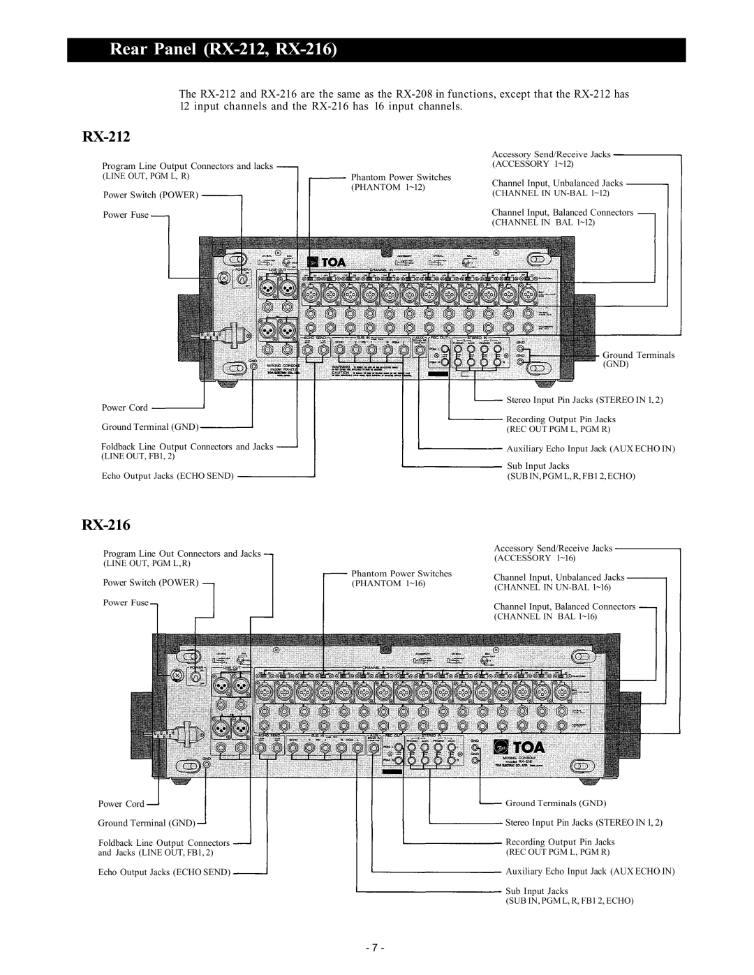 Trane instruction manual Rear Panel RX-212, RX-216 