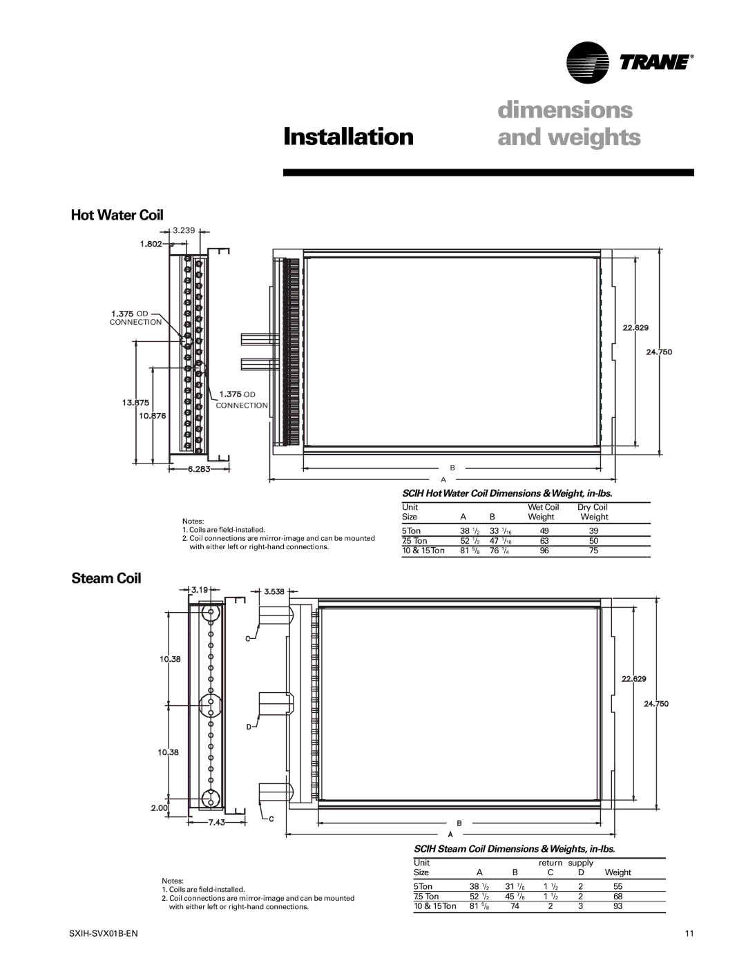 Trane SCIH manual Hot Water Coil, Steam Coil 