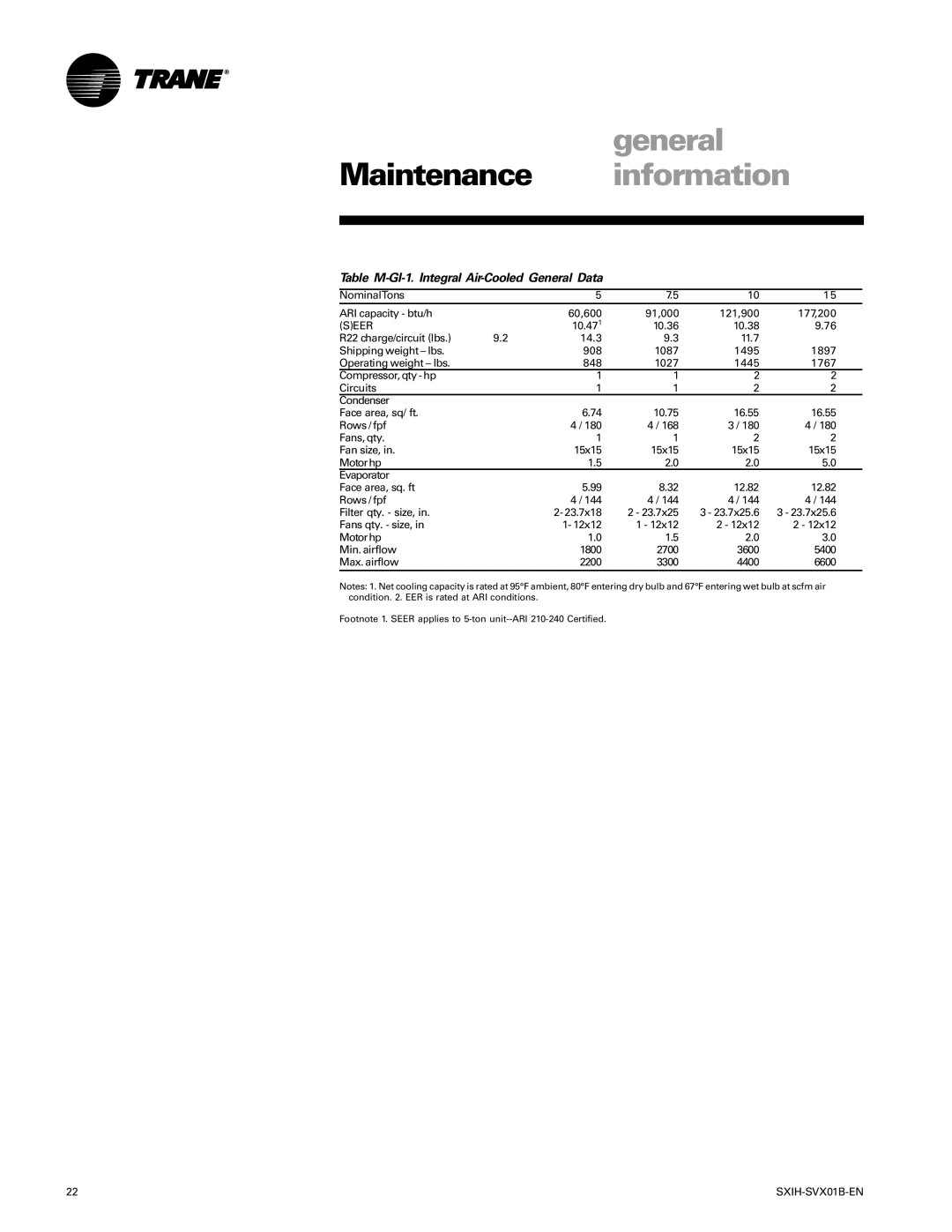 Trane SCIH manual Maintenance information, Table M-GI-1. Integral Air-Cooled General Data 