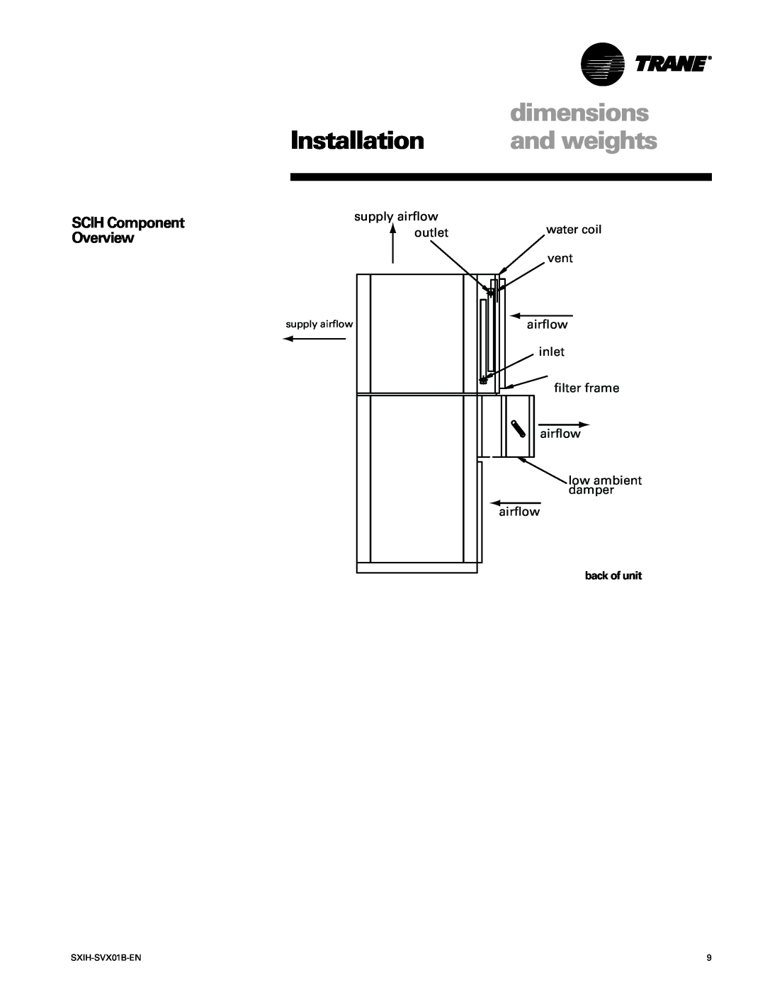 Trane manual Installation, dimensions, and weights, SCIH Component Overview, supply airflow, outlet, water coil, vent 