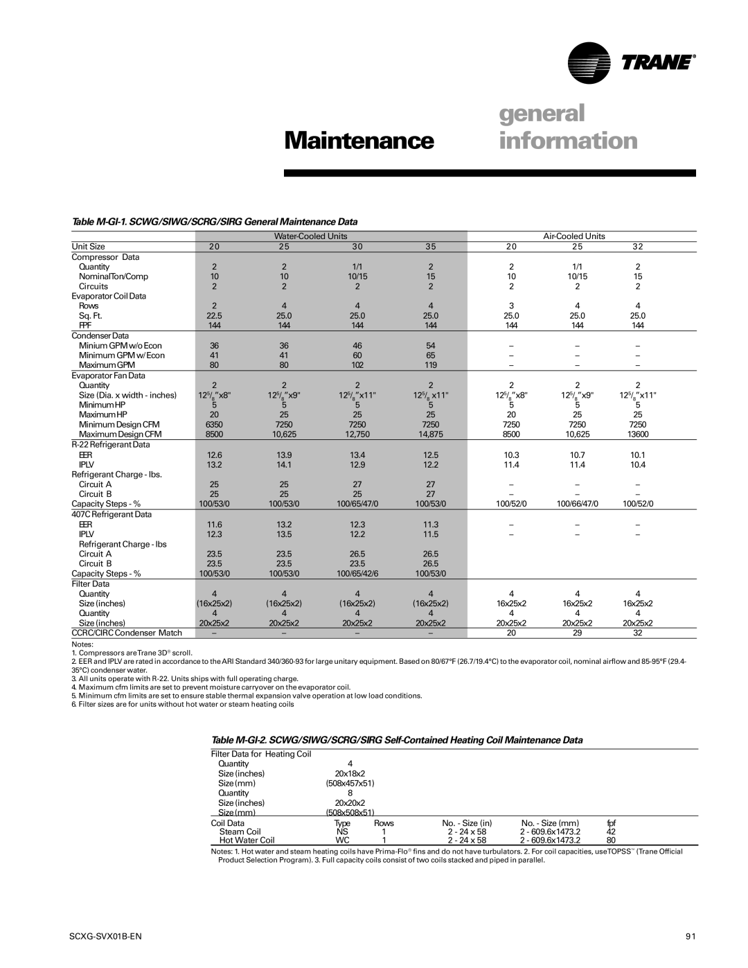 Trane SCXG-SVX01B-EN manual Maintenance information, Table M-GI-1. SCWG/SIWG/SCRG/SIRG General Maintenance Data 