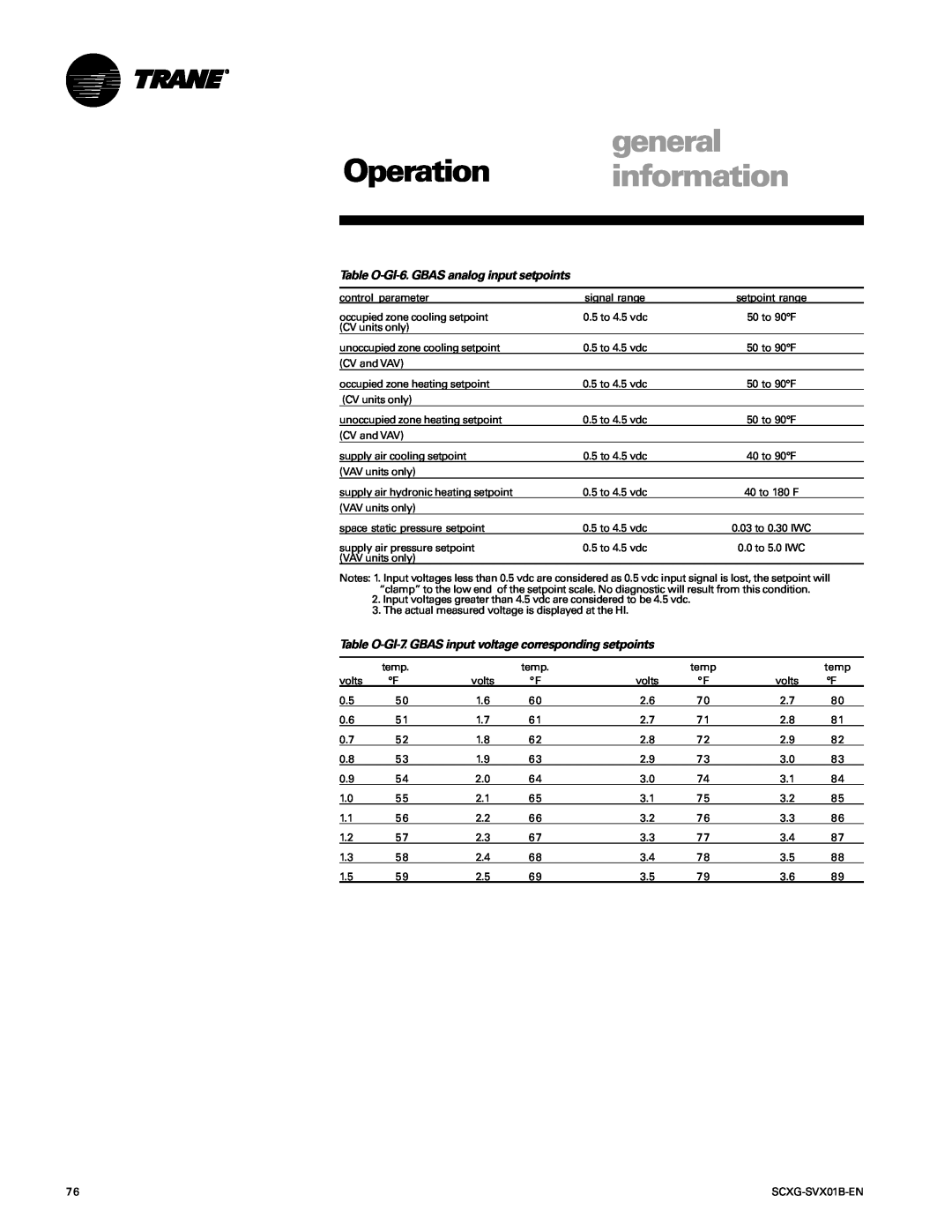 Trane SCXG-SVX01B-EN manual general Operation information, Table O-GI-6.GBAS analog input setpoints 
