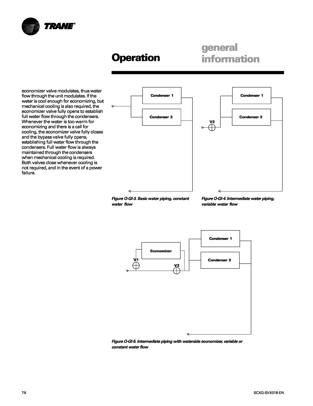 Trane SCXG-SVX01B-EN manual general Operation information, Condenser Condenser, Economizer V2 