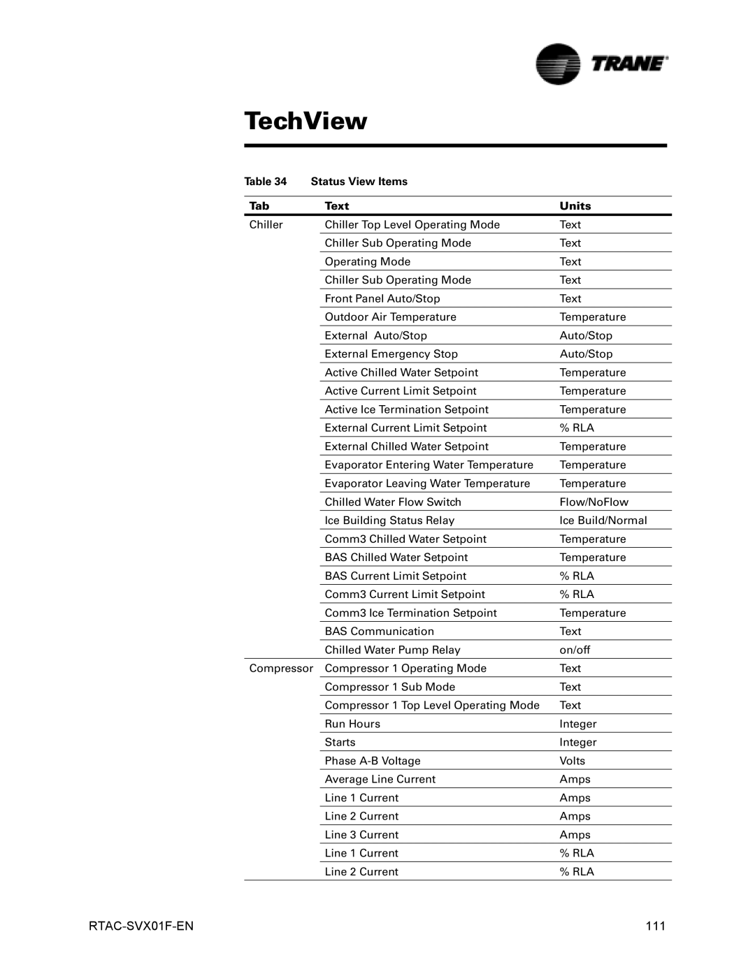 Trane Series R Air-Cooled Helical Rotary Liquid Chillers manual Status View Items Tab Text Units, Rla 