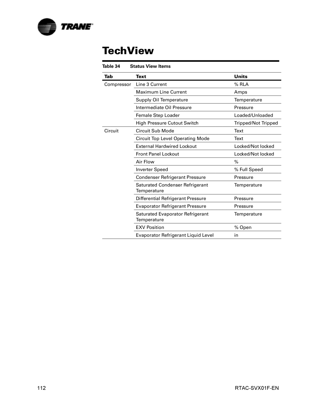 Trane RTAC 140-500 ton units (60 Hz), Series R Air-Cooled Helical Rotary Liquid Chillers manual 112 