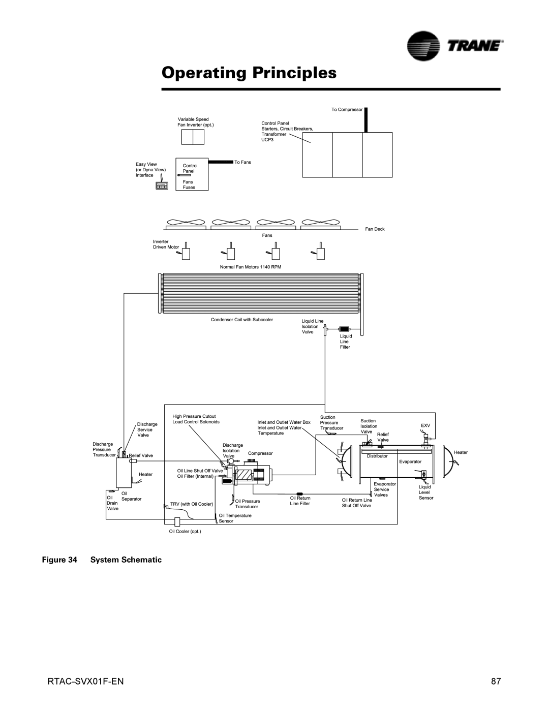 Trane Series R Air-Cooled Helical Rotary Liquid Chillers, RTAC 140-500 ton units (60 Hz) manual System Schematic 