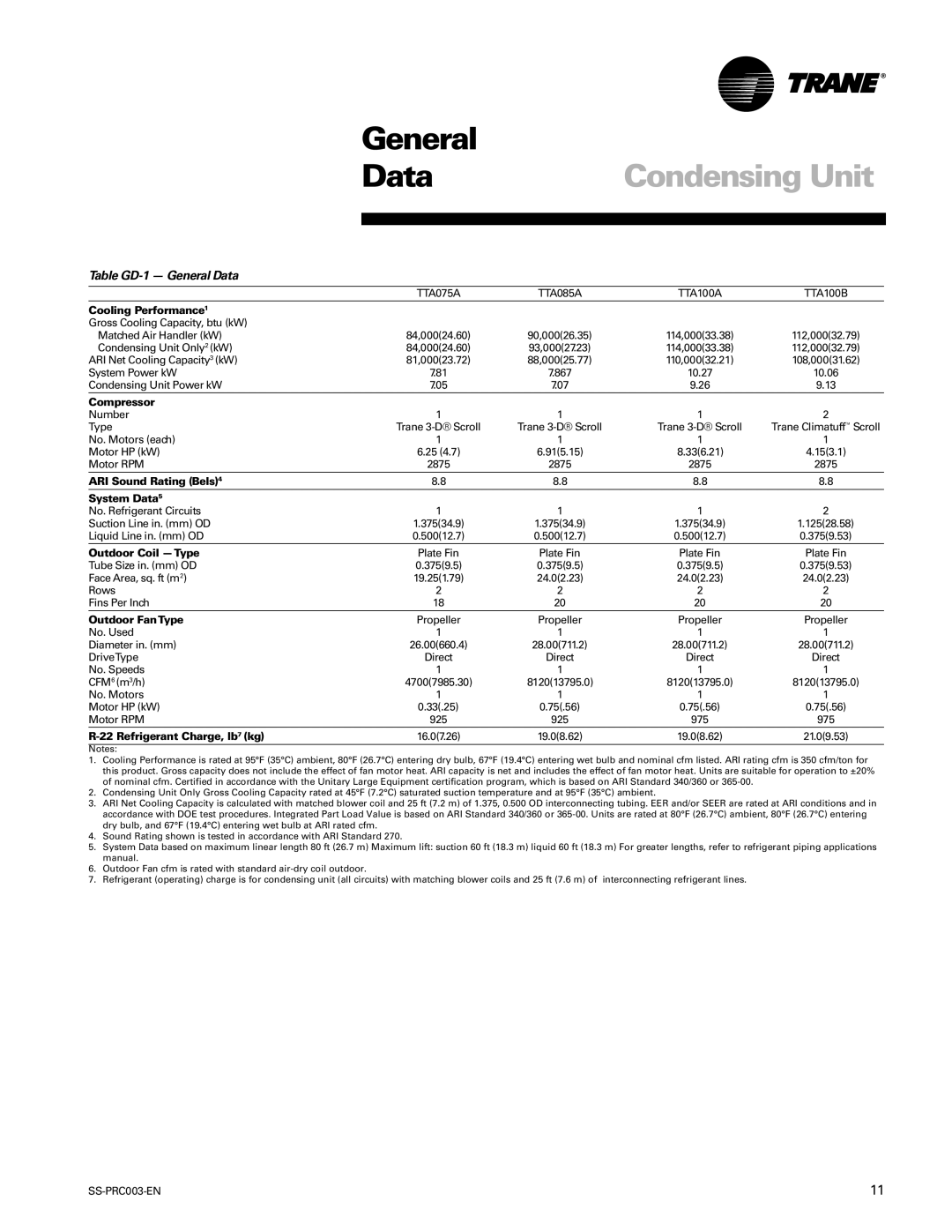 Trane SS-PRC003-EN manual Table GD-1 General Data 