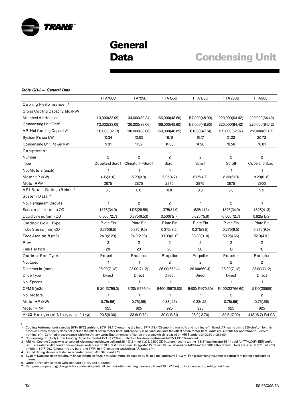 Trane SS-PRC003-EN manual Table GD-2- General Data 