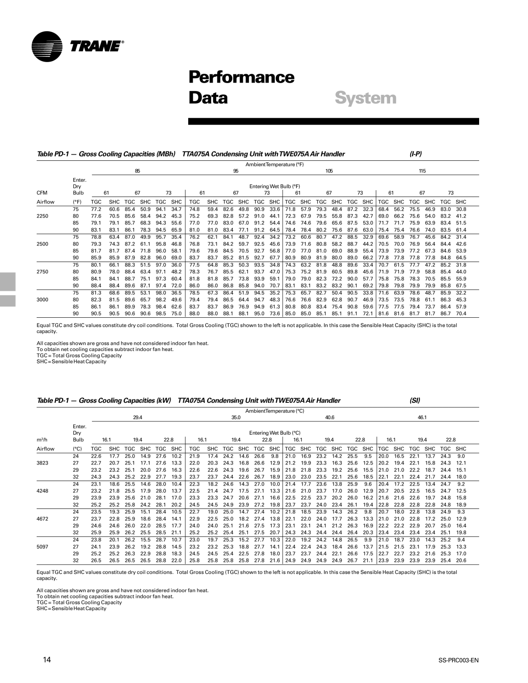 Trane SS-PRC003-EN manual Performance, DataSystem 