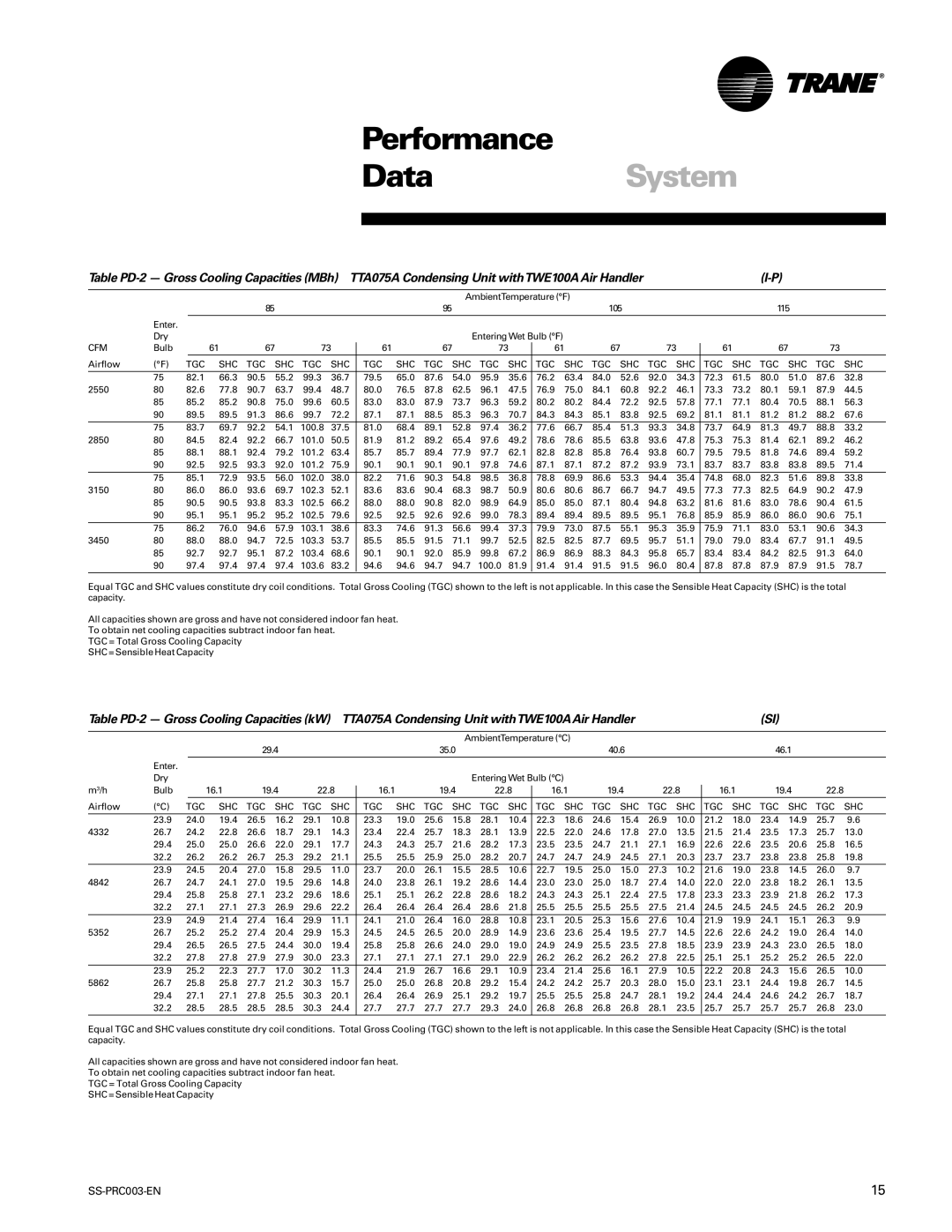Trane SS-PRC003-EN manual TTA075A Condensing Unit withTWE100AAir Handler, Tgc Shc Shc Tgc Shc Tgc Shc 