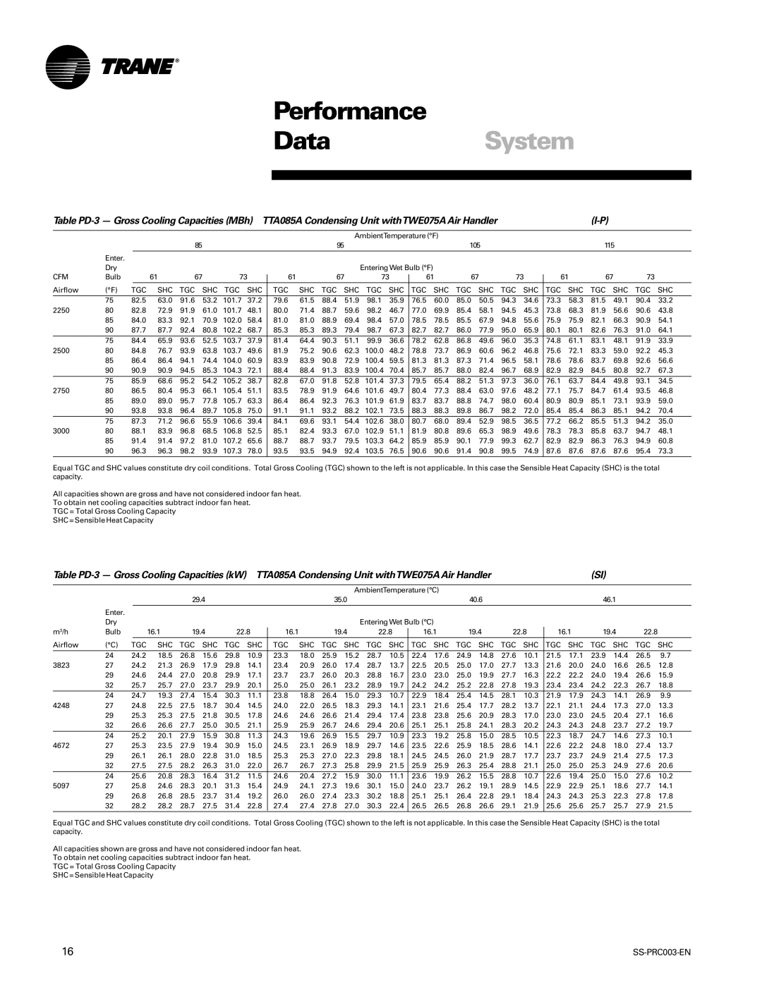 Trane SS-PRC003-EN manual DataSystem 