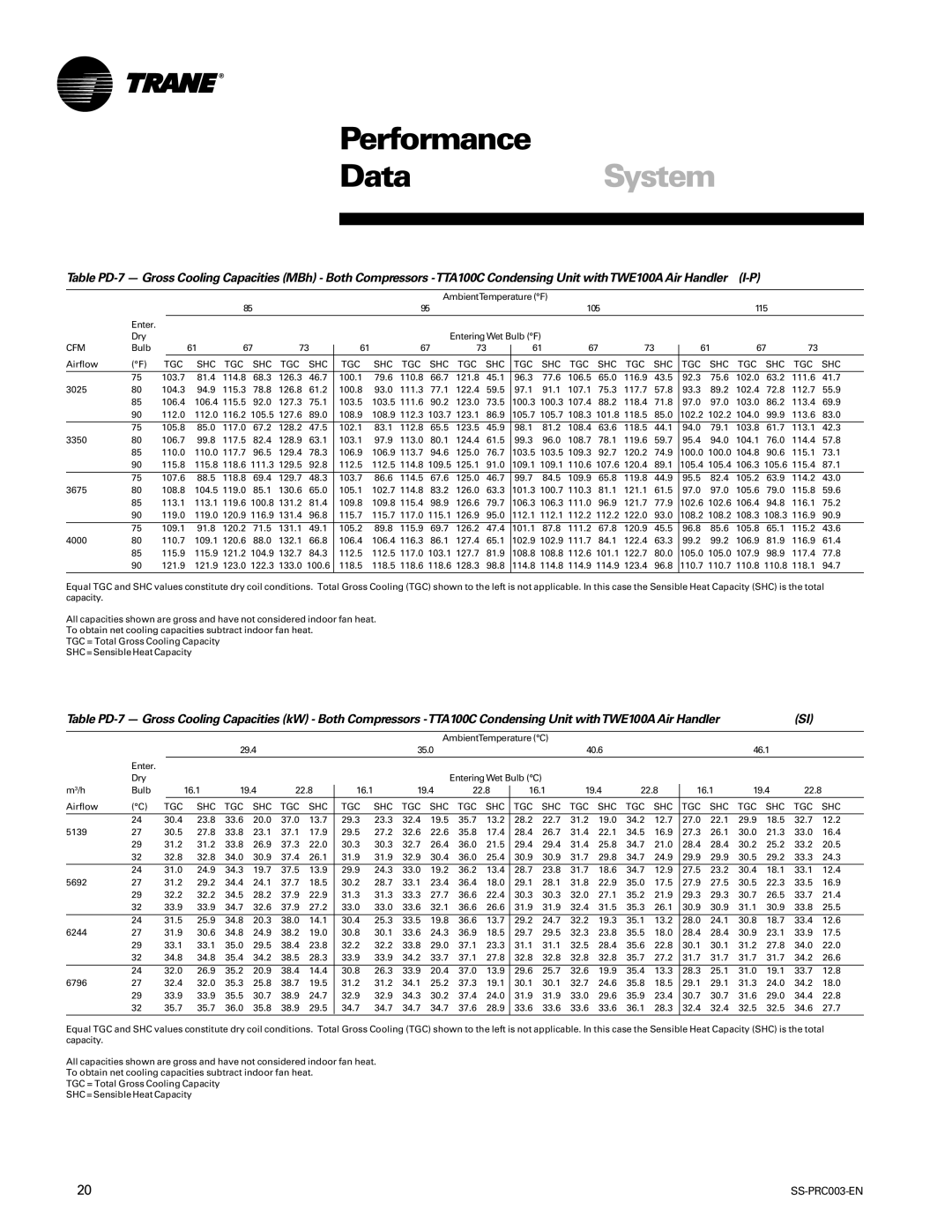 Trane SS-PRC003-EN manual DataSystem 