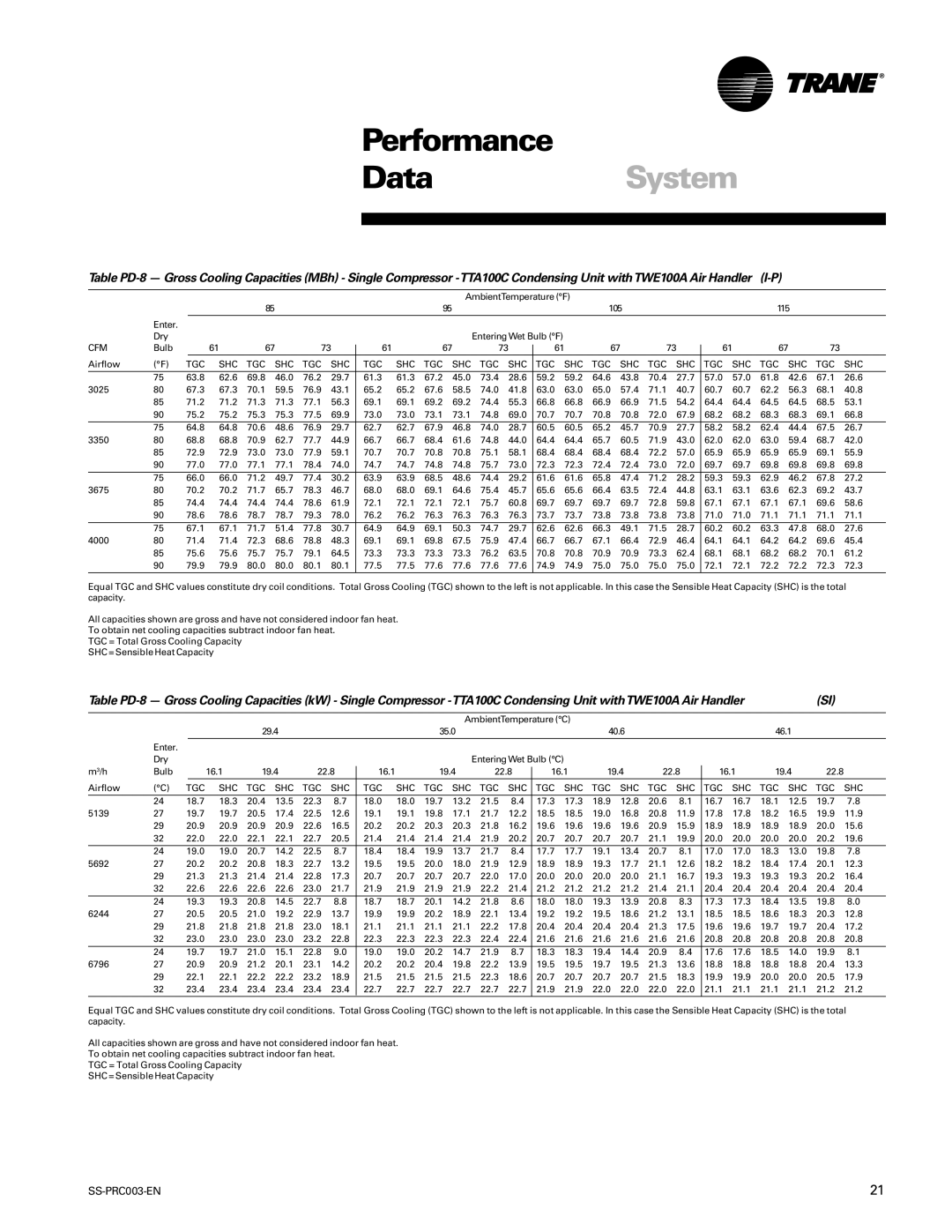 Trane SS-PRC003-EN manual DataSystem 